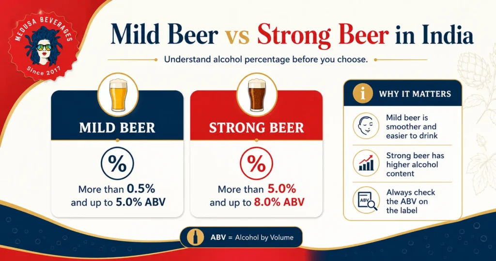 Mild Beer vs Strong Beer in India