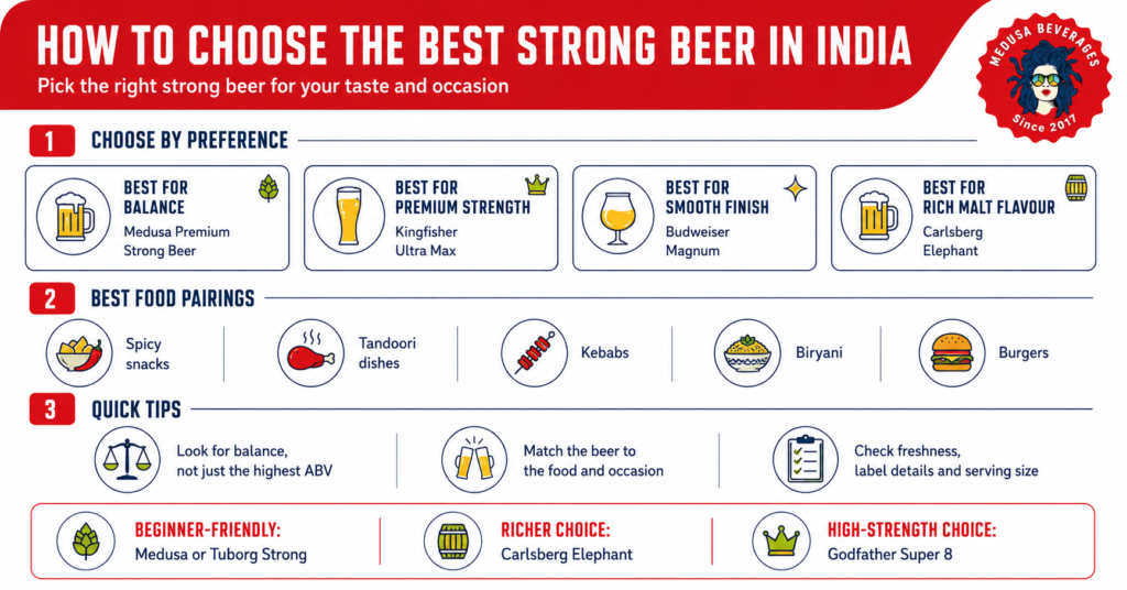 Guide to choosing the best strong beer in India by taste, strength, food pairing and drinking occasion.